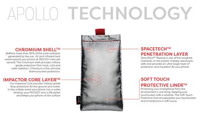 PHOOZY Thermal Phone Case - Apollo Series : Cell Phone Pouch Prevents Overhea... | eBay PHOOZY Thermal Phone Case - Apollo Series : Cell Phone Pouch Prevents Overhea... | eBay