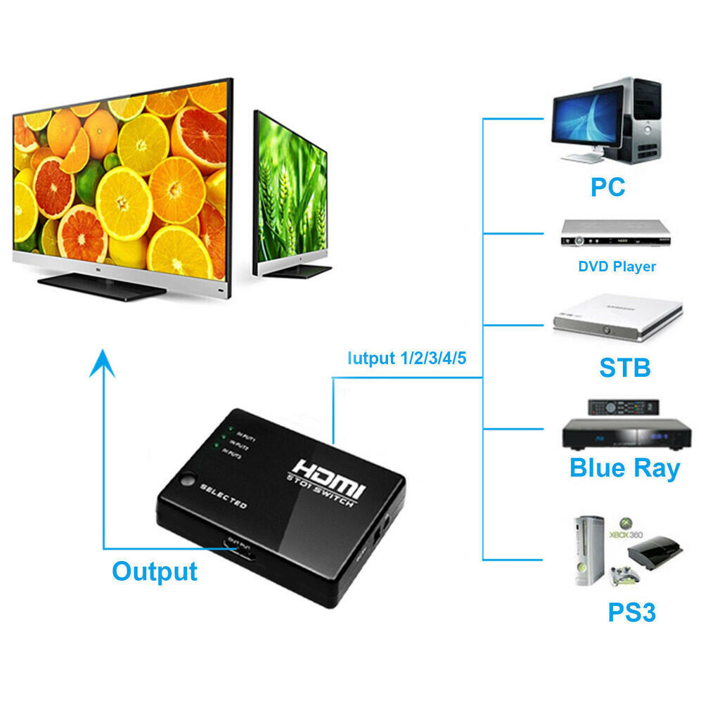 HDMI Switch 3 in 1 FULL HD 1080p 12Bit Deep Colour 3Port Intelligent