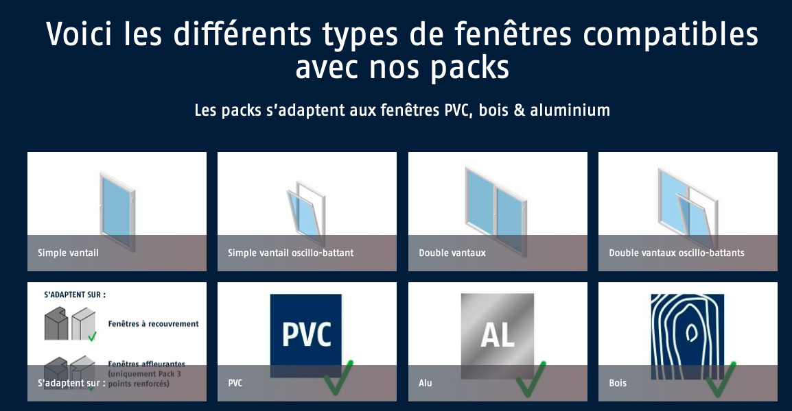 ABUS Lockzen kit de sécurité fenêtre 5 points blanc en acier renforcé