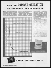 1937 The American Rolling Mill Company Middletown Ohio Stainless Steel Print Ad