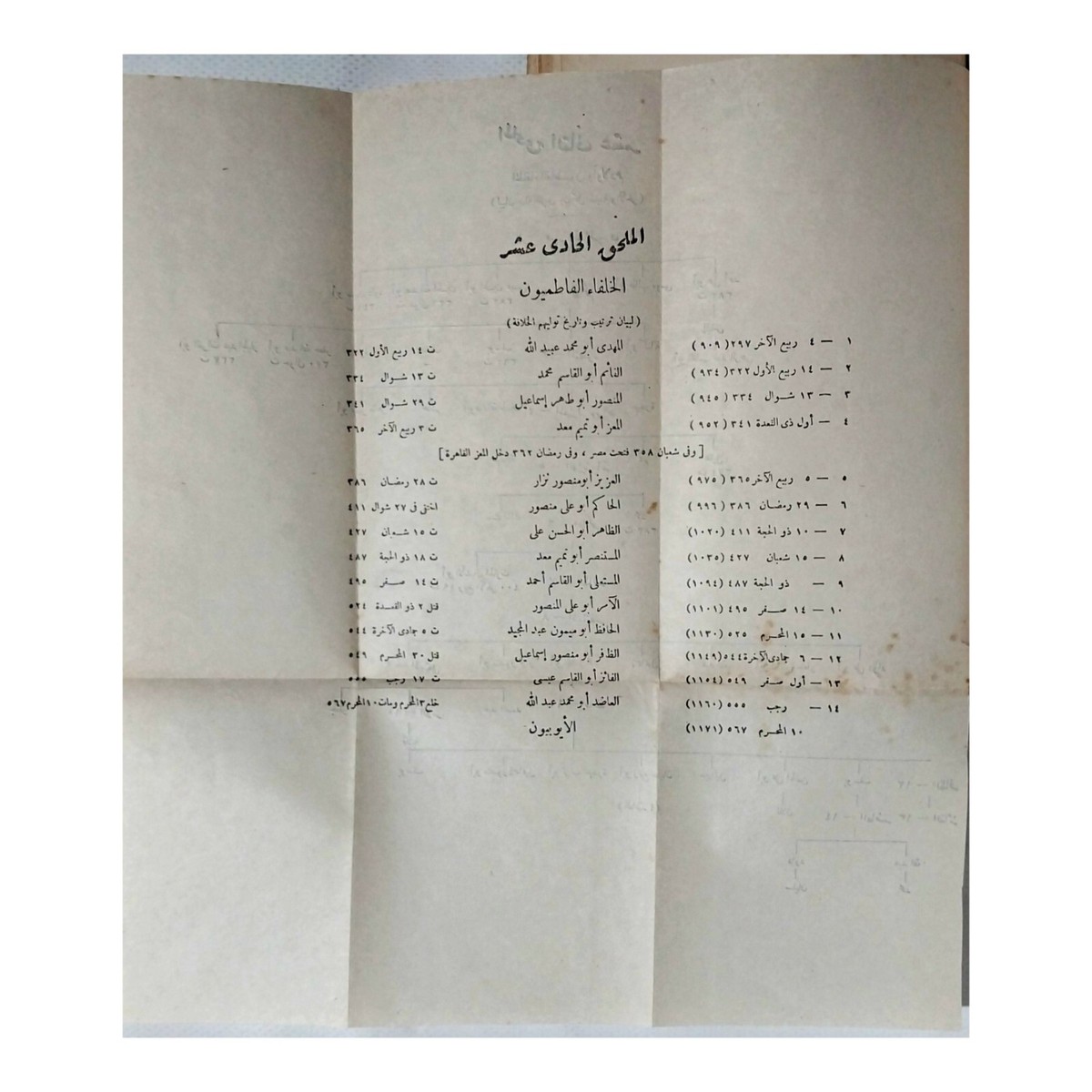 An Azanian Trio: Three East African Arabic Historical Documents [ハードカバー] Ritchie， James McL.; Von Sicard， Sigvard An Azanian Trio – Three East African Arabic Historical
