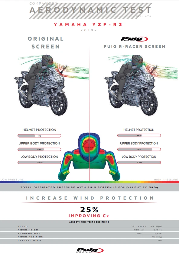 Deflector De Pantalla Puig R-Racer Negro Opaco Yamaha YZF-R3 2019 - 2025 - Imagen 2 de 4