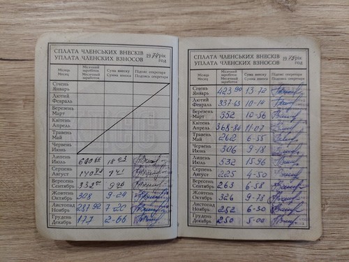 Soviet Union Communist Party Membership Card Official Document. USSR Original. 2 - Picture 6 of 13