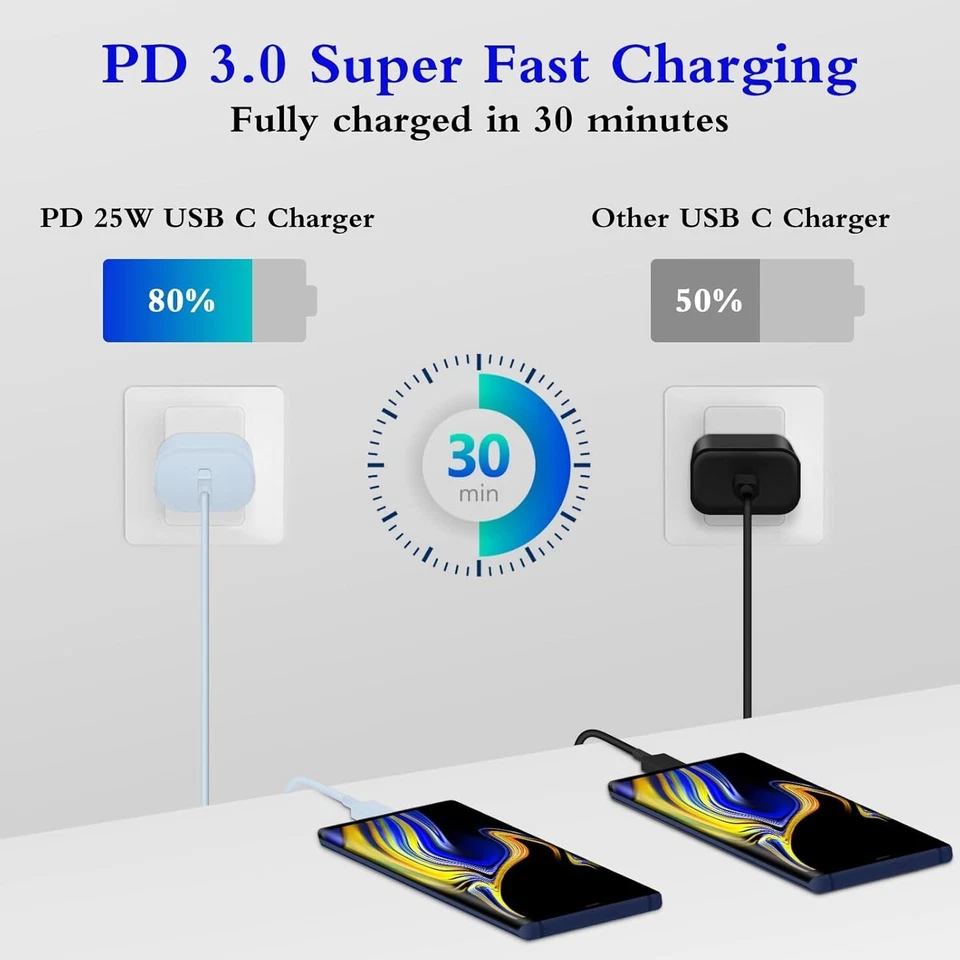 2-Pack Type C Charger 25W Super Fast Charging Blocks with 6ft USB C Cable - Image 4 of 4
