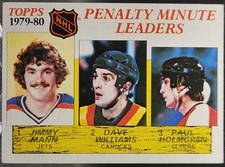 1980 Topps 1979-80 Penalty Minutes Leaders #164 EX *Buy 2 Get 1