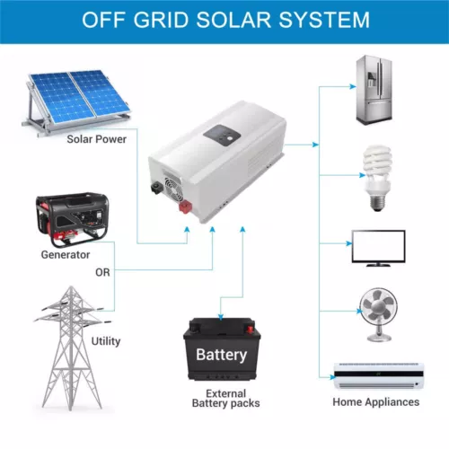 Inversor híbrido solar 2000W 12V 24V 48V controlador MPPT de onda sinusoidal pura fuera de la red - Imagen 4 de 20