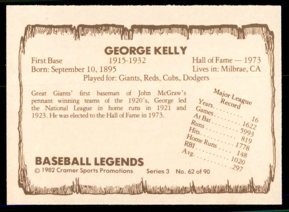 1982 Cramer Sports George Kelly Baseball Cards #62 - Image 2 of 2