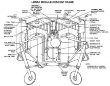 Apollo 11 Diagram the internal components of the Lunar Module Descent Stage LM