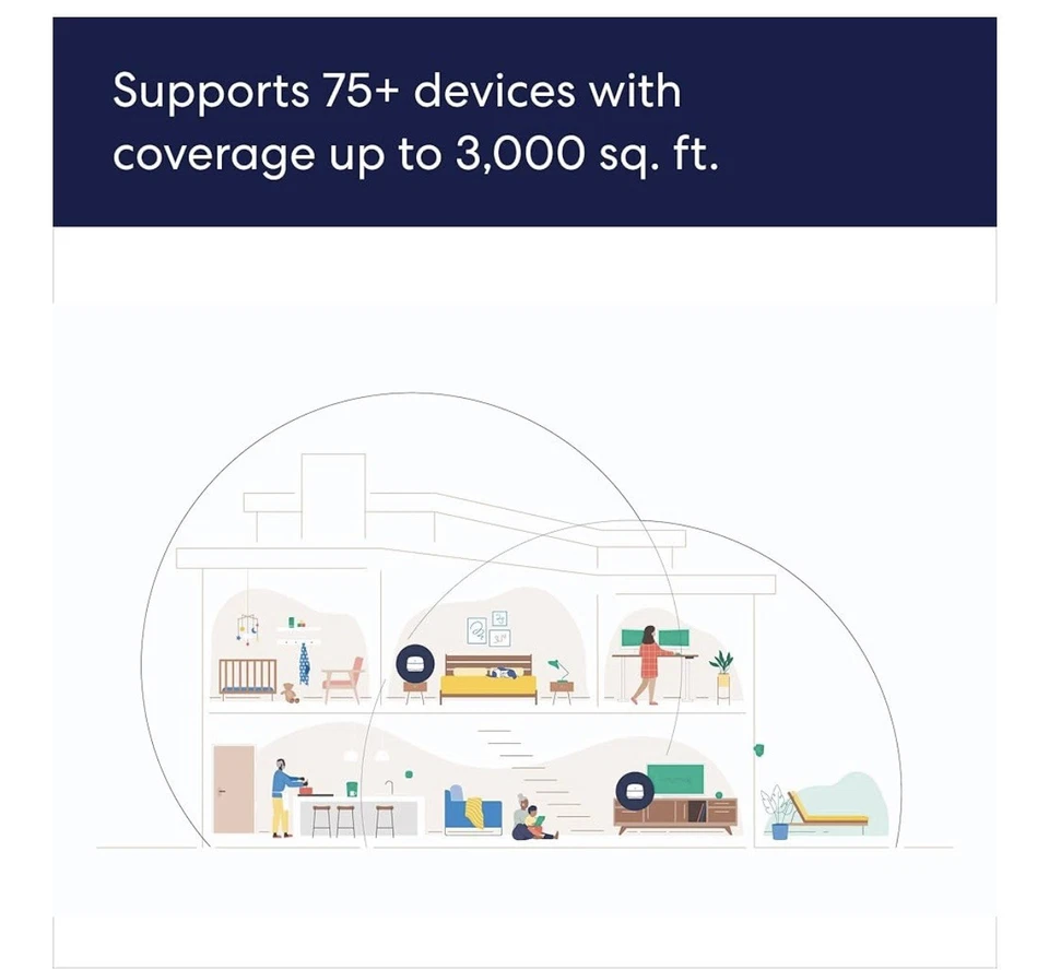 Amazon eero 6+ mesh wifi system - Image 4 of 4