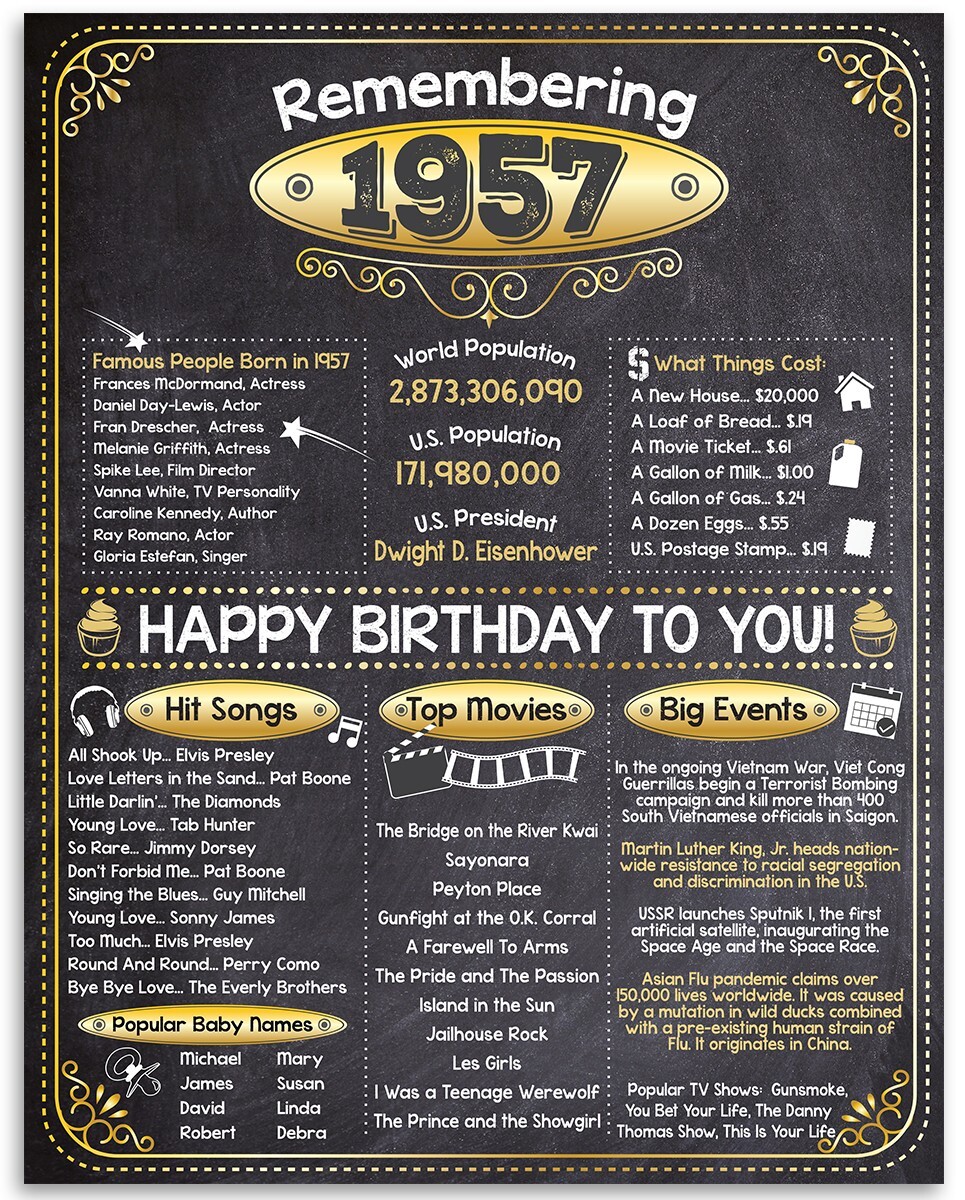 69th Birthday Party Decorations (Sixty-Nine) - Remembering The