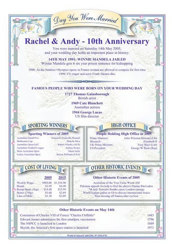 Wedding Anniversary History Certificate Personalised Keepsake 60th or Any - Picture 4 of 11