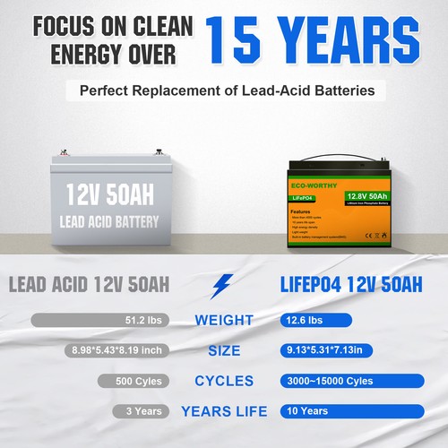 10AH 30AH 50AH 12V Deep Cycle Lithium Battery LiFePO4 for RV Boat Solar Kit - Picture 23 of 38