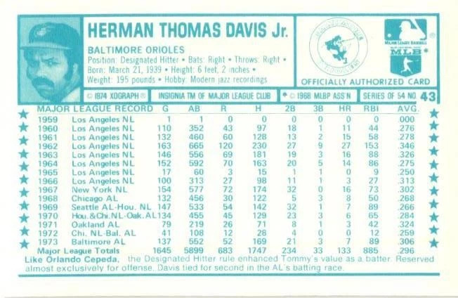1974 Kellogg's 3-D - Tommy Davis (#43 of 54)  Baltimore Orioles - Image 2 of 2