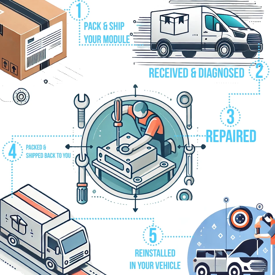 ⭐️ REPAIR SERVICE ⭐️ 2008 - 2017 Honda Accord CIVIC PILOT VSA ABS Brake Module - Image 3 of 4
