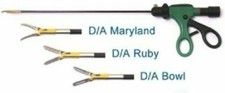 Laparoscopy Bi---Polar-Double-Action anyone