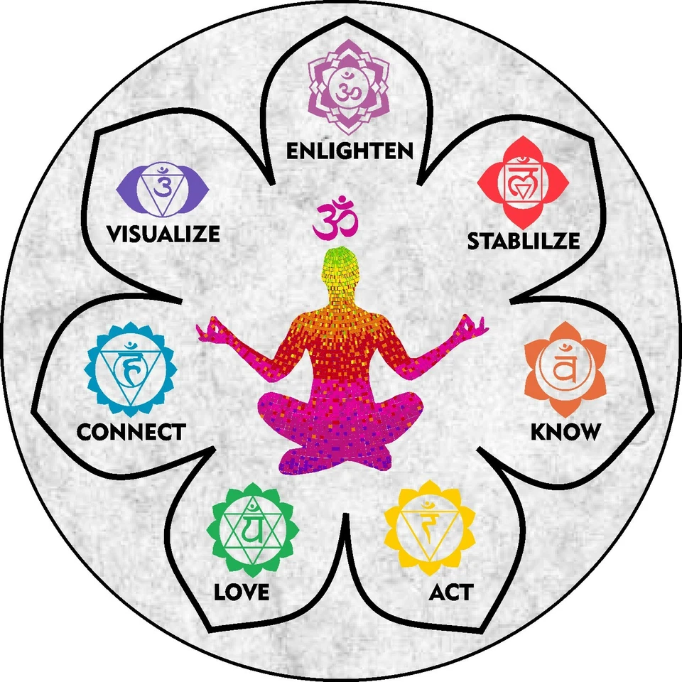 5" Pendulum Board - Dowsing Divination Message Board "Namaste"