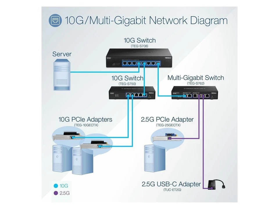 TRENDnet 8-Port 10G Switch, TEG-S708, 8 x 10G RJ-45 Ports, 160Gbps Switching - Image 3 of 4