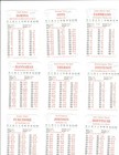 APBA Baseball Game Player Cards :  (31) 2008 Chicago Cubs — photo 2