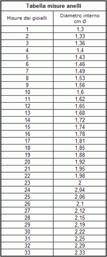 ANELLO TRILOGY GIANNI CARITA' ORO BIANCO 750‰ 18 KT DIAMANTI NATURALI ct 0,15 - Imagen 4 de 4
