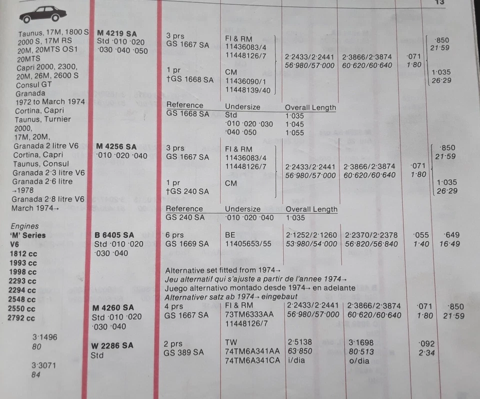 Форд консул Кортина капри Гранада Таунус V6 коленчатый вал главных подшипников .020 M4219 - Изображение 3 из 3