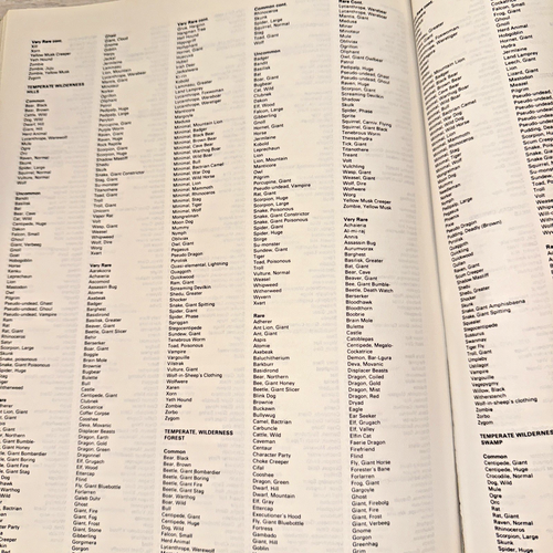 Advanced Dungeons & Dragons Monster Manual 2 II. Gary Gygax TSR 1983. - Picture 16 of 16