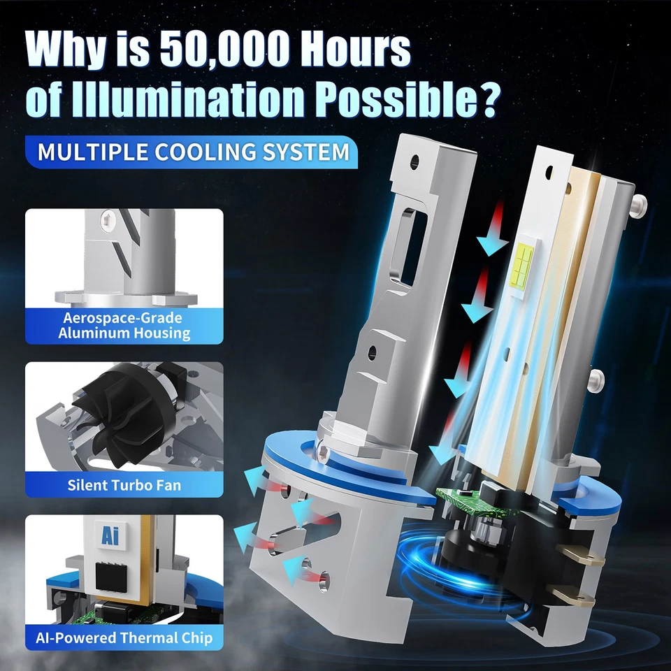 H11B LED Headlight Bulbs Conversion Kit Low Beam White Super bright - Image 4 of 4