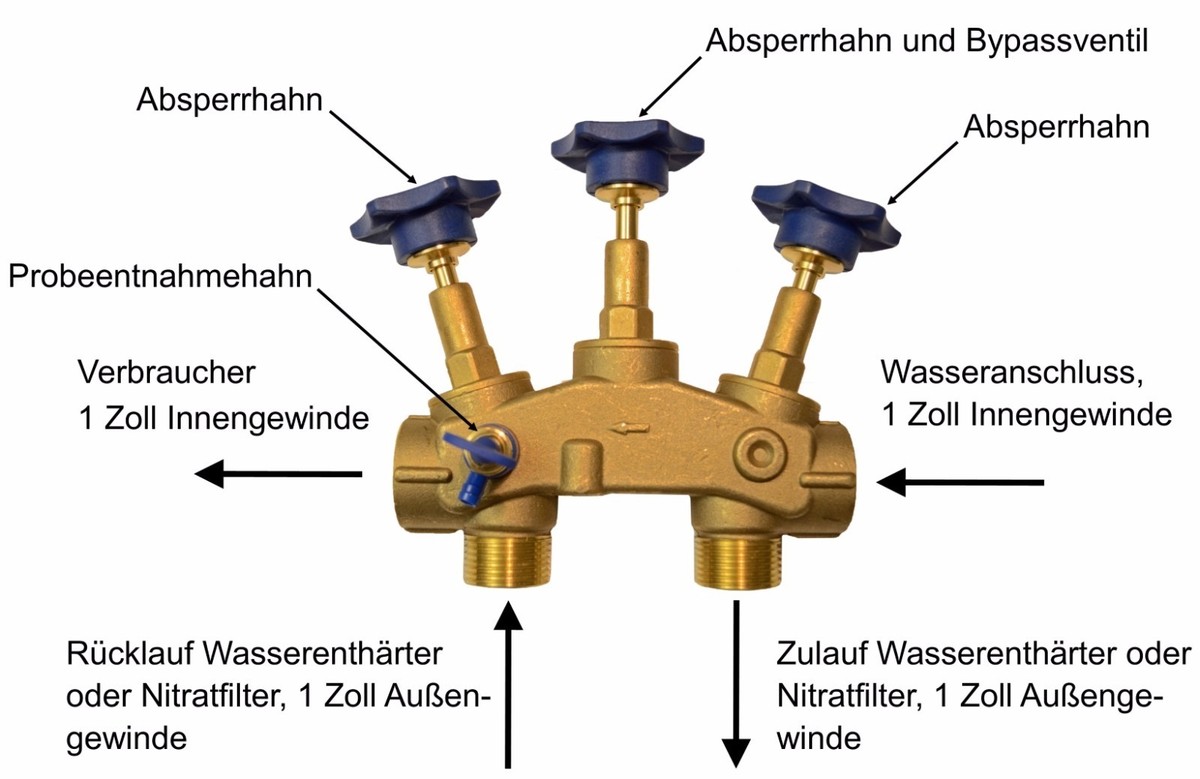 IWKC Entkalkungsanlage Für Einfamilienhaus - Wasserenthärter Für 3-4 Personen