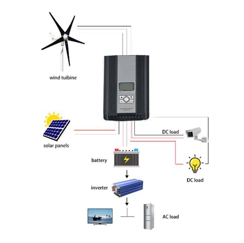 Regulador de carga híbrido solar eólico 2000W 12V 24V 48V regulador de energía eólica LCD MPPT - Imagen 3 de 13