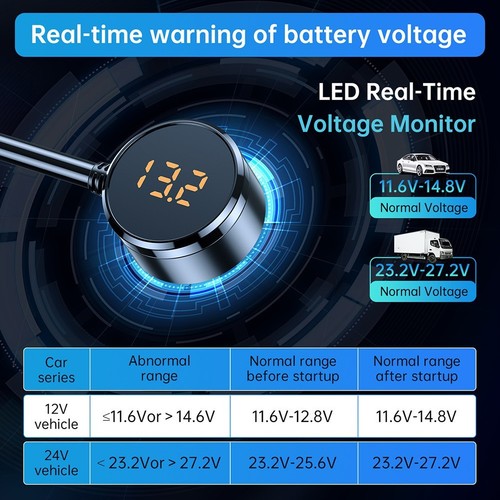 Adaptateur chargeur rapide électronique chargeur de voiture 128 W 12V-24V 3,6A - Photo 7 sur 7