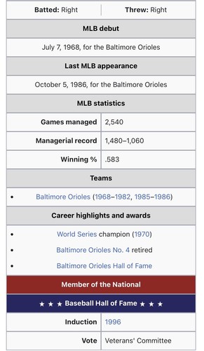 Vintage Baltimore Orioles Manager Earl Weaver Collectibles Lot. Buttons, Picture - Picture 18 of 19