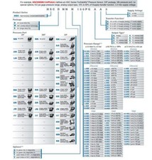 Honeywell HSCMRNN1.6BASA3 TruStability Board Mount Pressure Sensor  #98/7