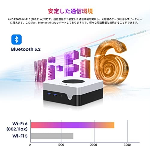 CHUWI Mini PC LarkBox X AMD Ryzen 3750H 8GB RAM + 256GB ROM WIFI6 up to 4.0GHz - Picture 4 of 8