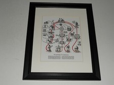 Framed Cream / Blind Faith / Spencer Davis Supergroup Genealogy 1969 14" x 17"