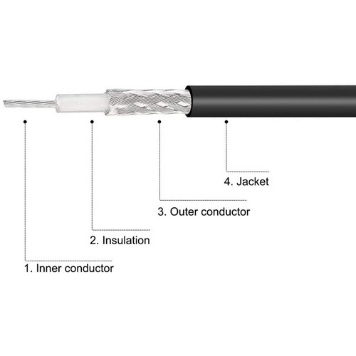 Signal Ligne Câble Coaxial BNC Connexion Ligne Mâle À BNC Mâle Diffusion - Afbeelding 6 van 12