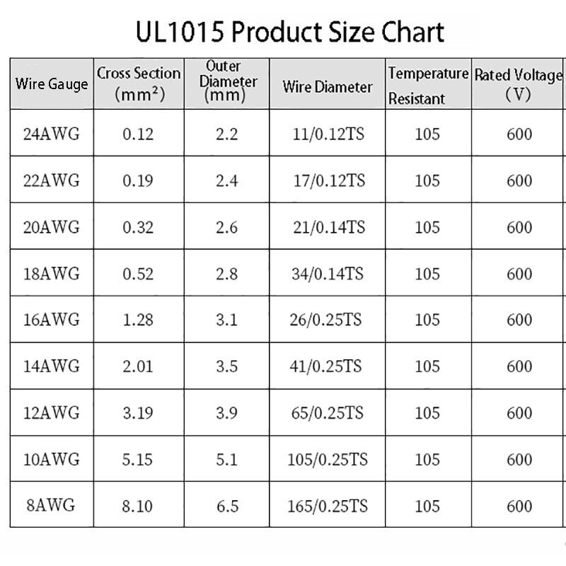 UL1015 8AWG-24AWG Electronic Wire 105℃ 600V Tinned Copper Connecting Cable