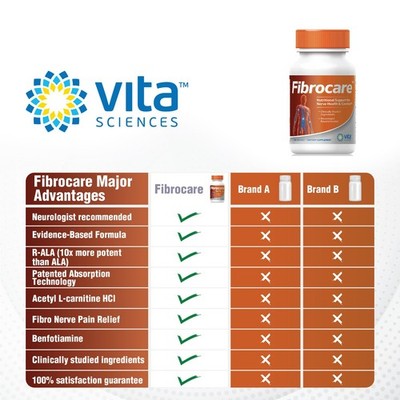 l carnitine and fibromyalgia FibroCare Fibromyalgia Relief Support – Nerve & Muscle Formula | Vita  Sciences