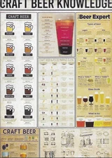 CRAFT BEER KNOWLEDGE- Bar Perfect- Tin/Metal Sign 12'' X 8'' NEW - FREE SHIPPING