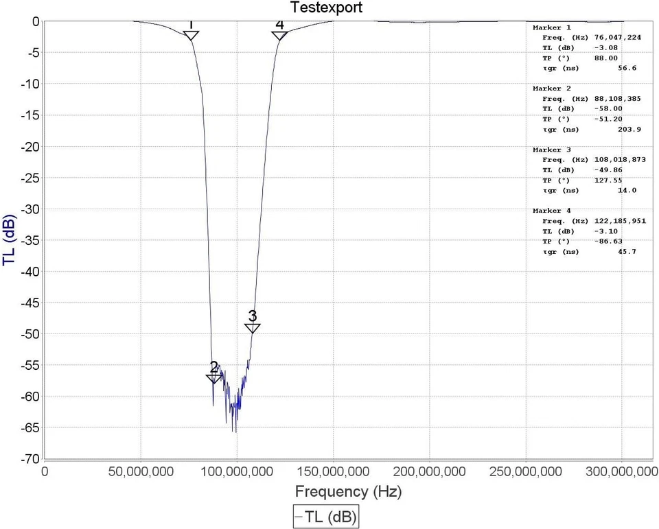 Filtro de bloque FM Broadcast (bloque 88-108 MHz) por RTL-SDR Blog negro Foto 3 de 4