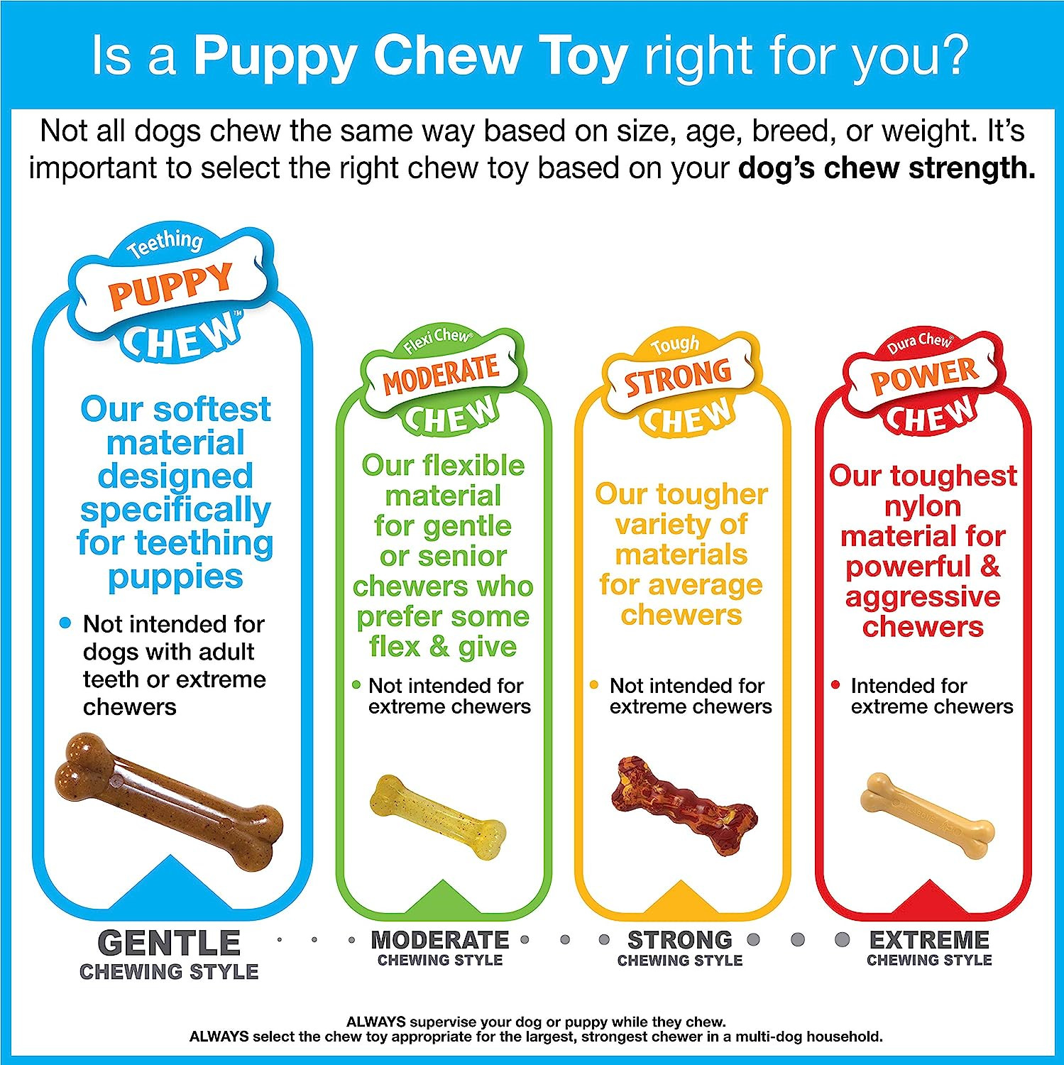 Nylabone Puppy Starter Kit with Chew Toys - Puppy Toys and Chew Treat Bundle ...