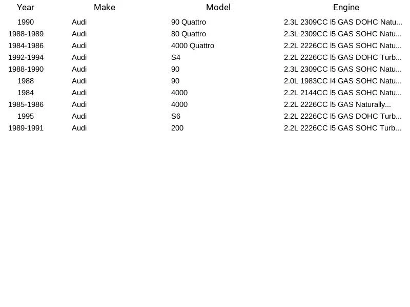SMP SG47 Oxygen Sensor For Volkswagen Scirocco 1986-89 - Image 4 of 4