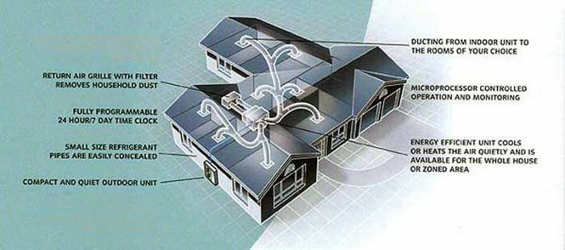 Rinnai Ducted reverse cycle system 18kw With Wifi Australia