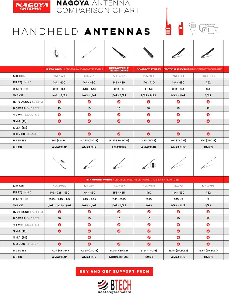 Auténtica antena genuina Nagoya NA-771 15,6 pulgadas látigo VHF/UHF (144/430Mhz) - NUEVA Foto 4 de 4
