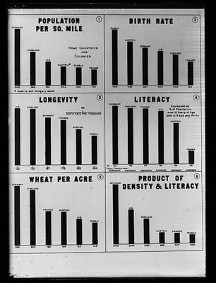 European Statistical Charts Population Birth Rate Literacy 1900s Print