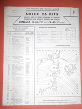 Carburateur Renault R4