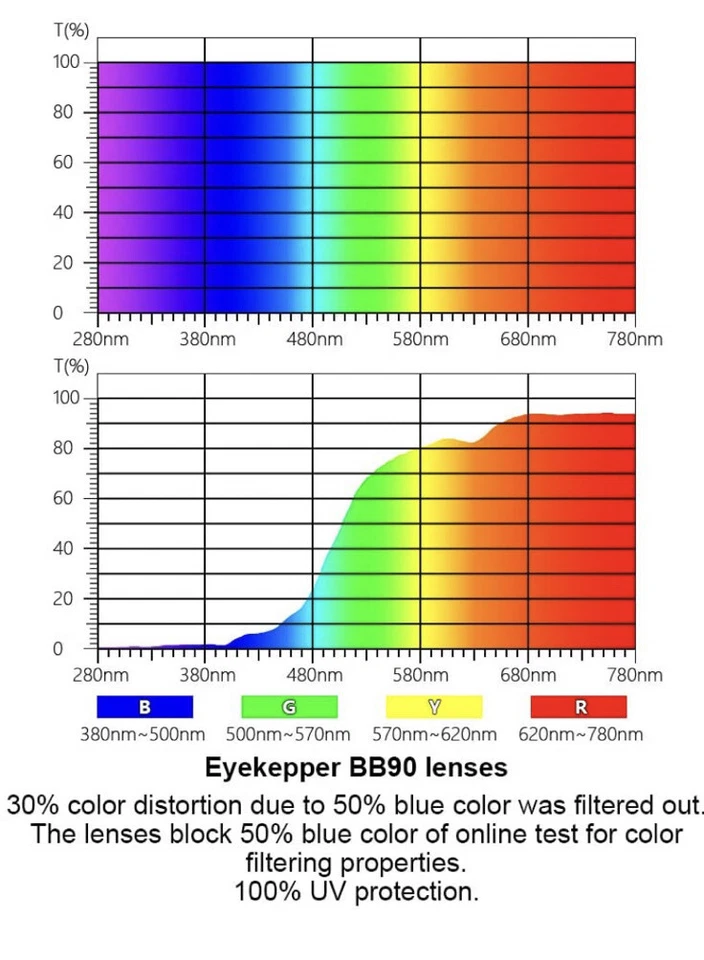 Eyekepper синий свет UVBlocking/анти экран блики компу очки для чтения + 1,25 красный - Изображение 2 из 4