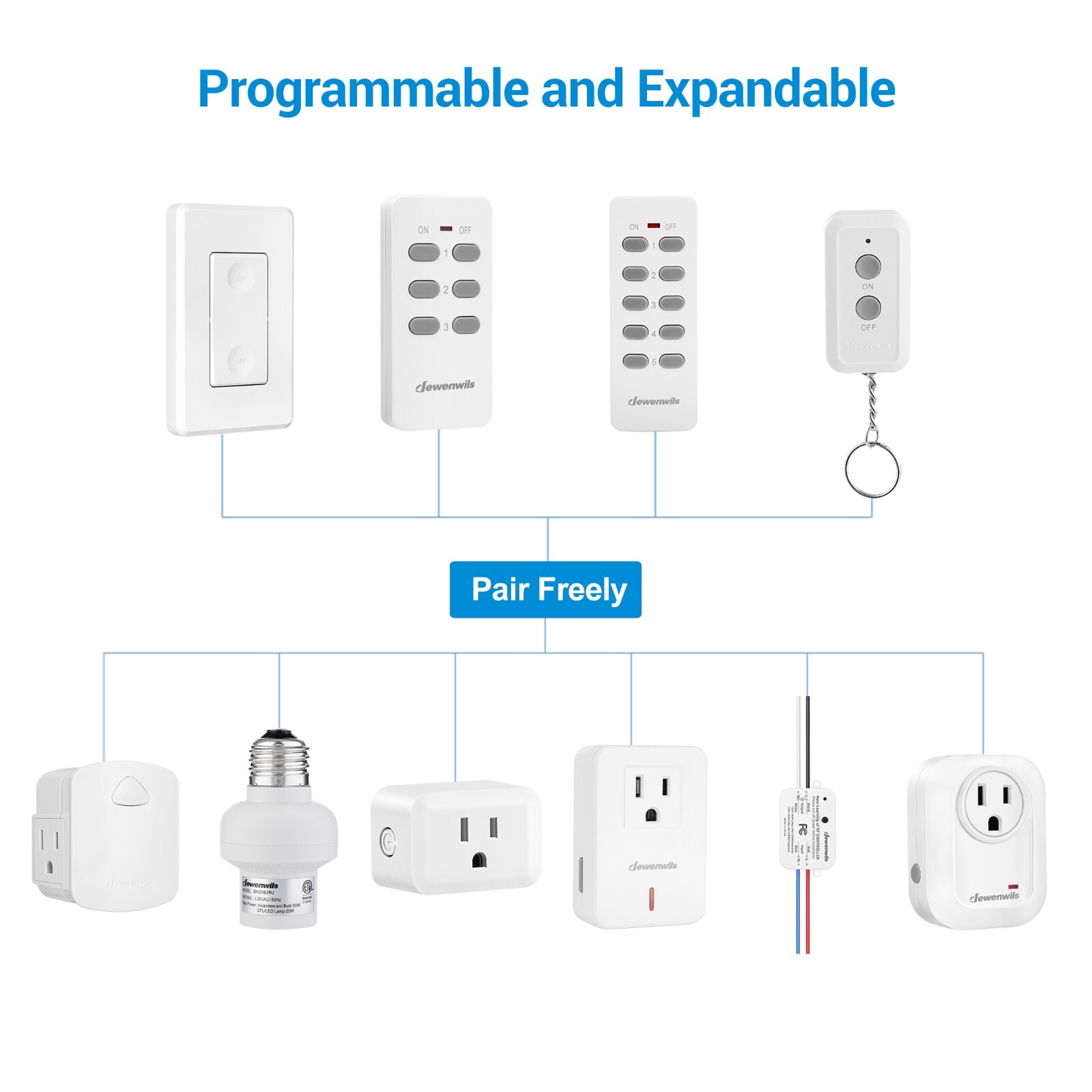 DEWENWILS Remote Control Outlet Wireless Wall Mounted Light Switch,No Wiring