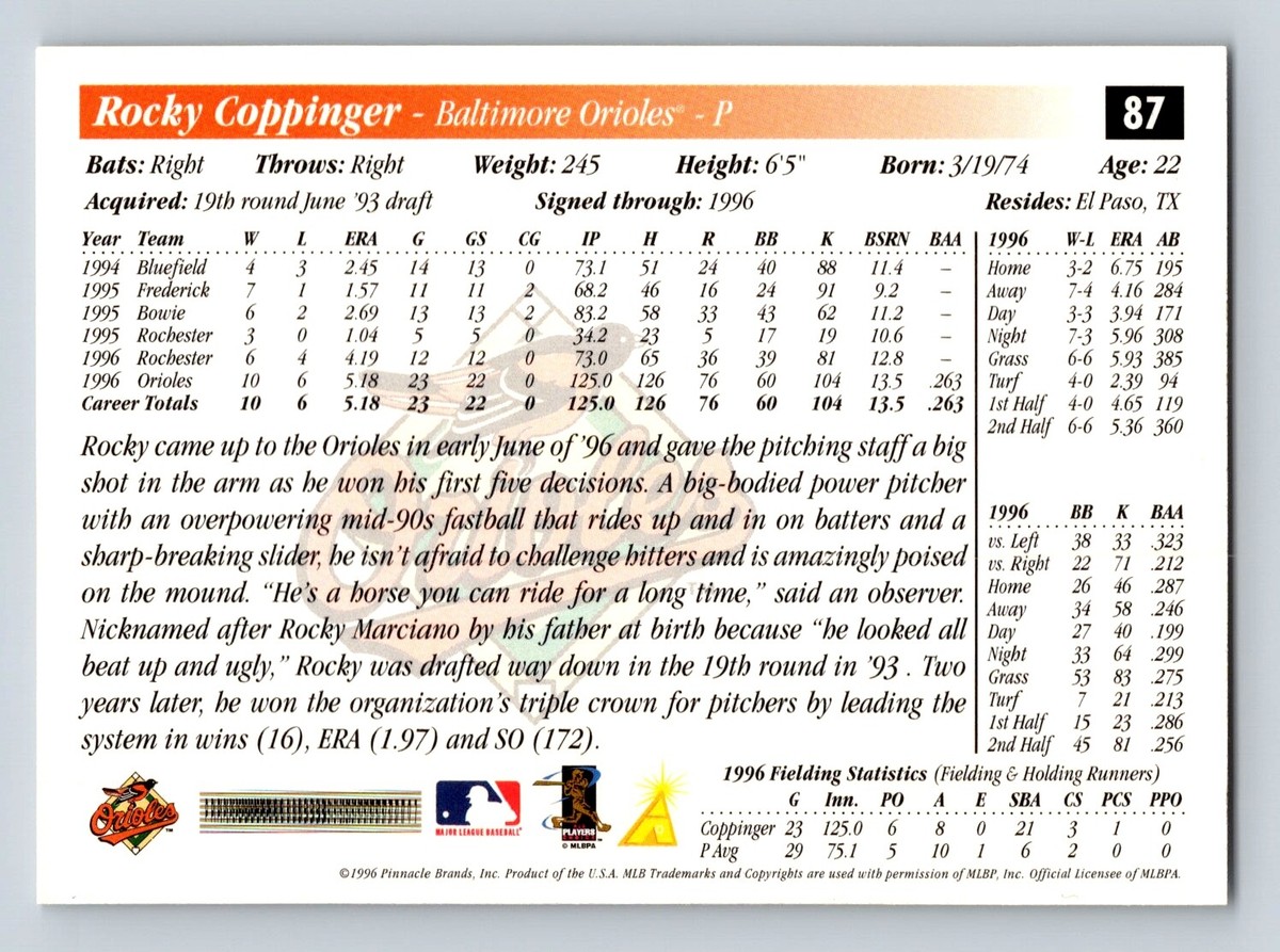 Rocky Coppinger 1997 Score #87 Baltimore Orioles | eBay