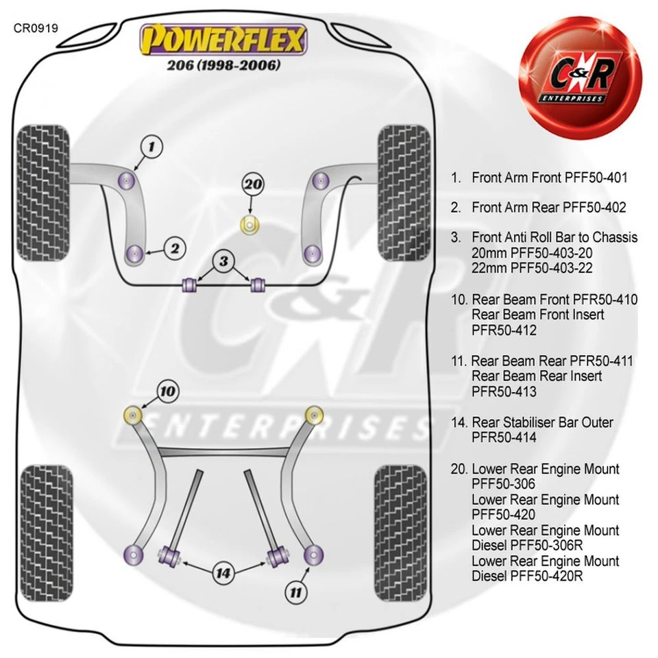 Powerflex Avant Bras de Suspension Avant Moyeu pour Peugeot 206 PFF50-401 - Photo 2/4