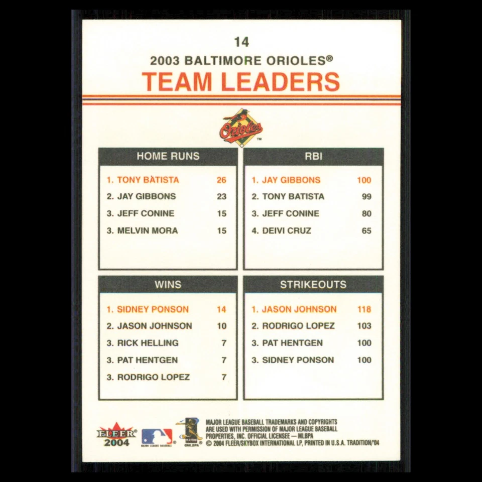 Tony Batista/Jay Gibbons/Sidney Ponson/Jason Johnson No14 2004 Fleer Tradition почти как новая - Изображение 2 из 3