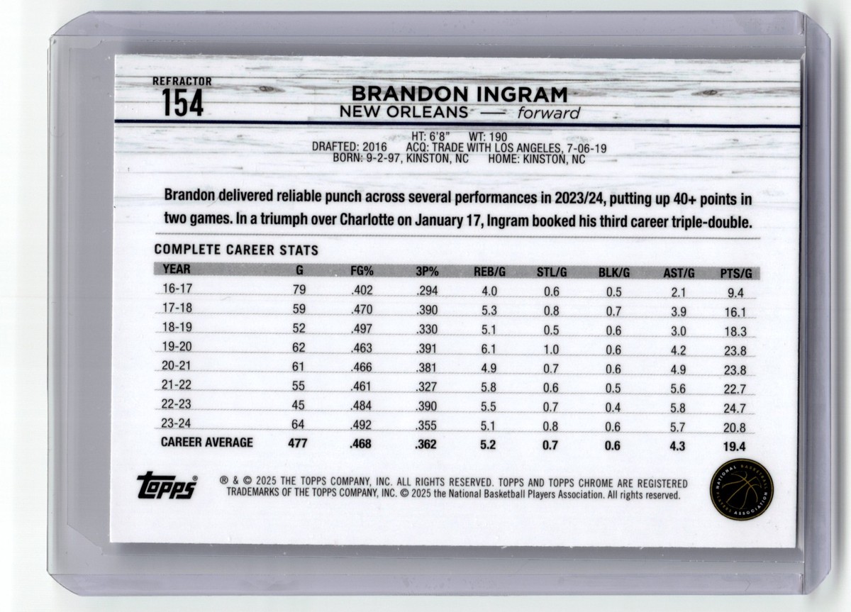 2024-25 Topps Chrome Basketball #154 Brandon Ingram Refractor | eBay